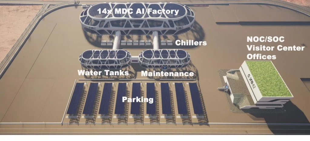 Concept render of the Ecoblox cloud data centre campus in Abu Dhabi
